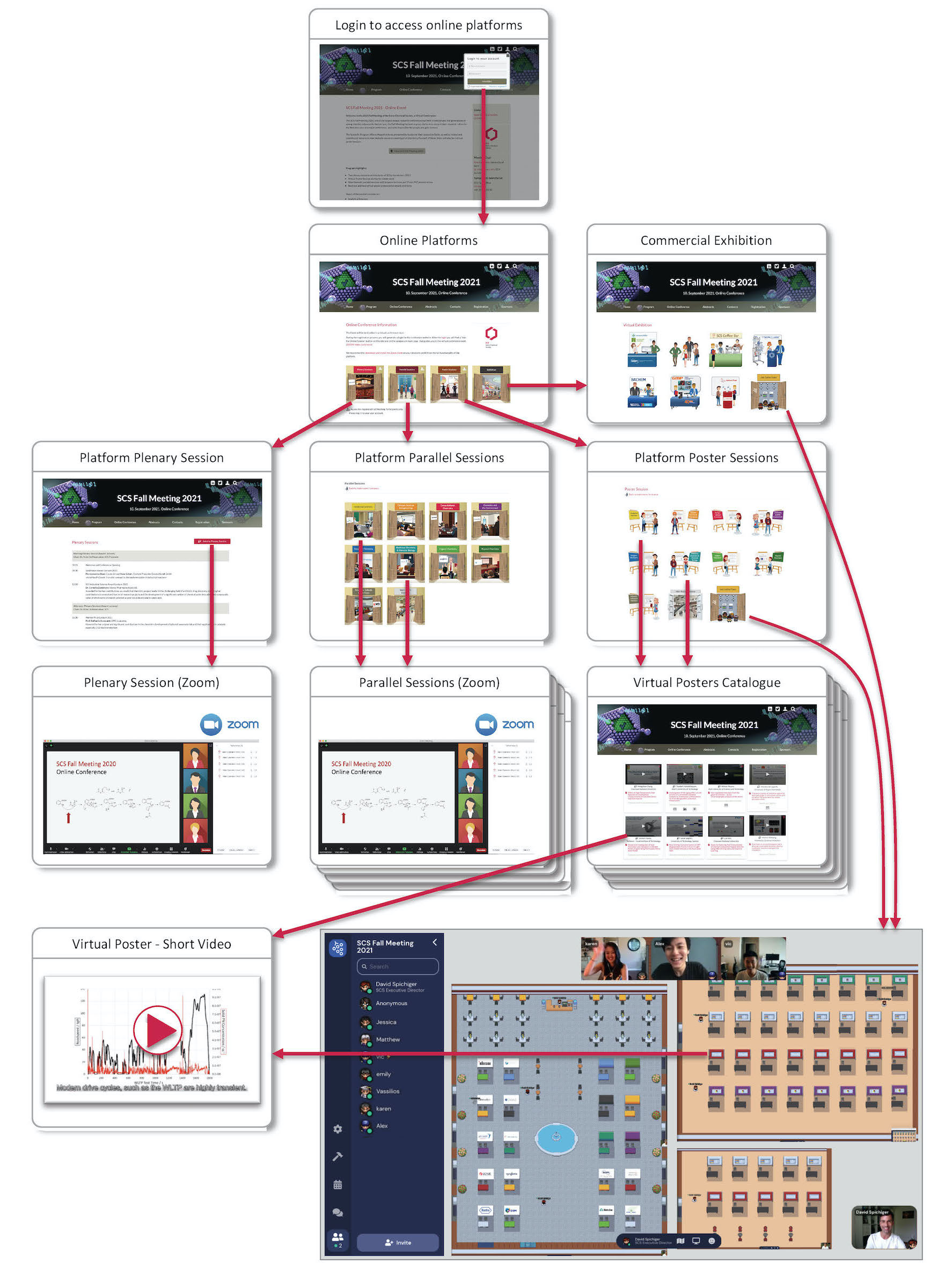 Overview of the online Platforms and Tools Image